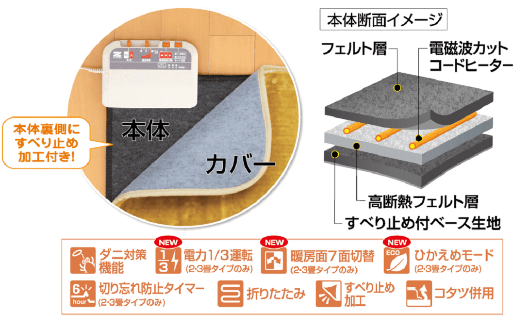 ゼンケン|電磁波99%カット 電気ホットカーペット 1畳タイプ:カバー