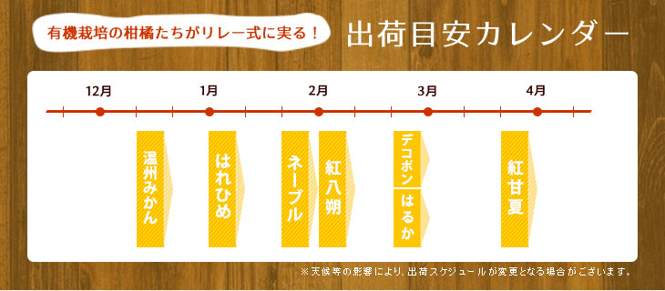 出荷目安カレンダー