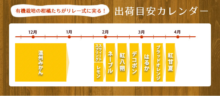 出荷目安カレンダー
