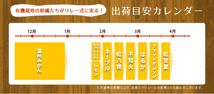 出荷目安カレンダー