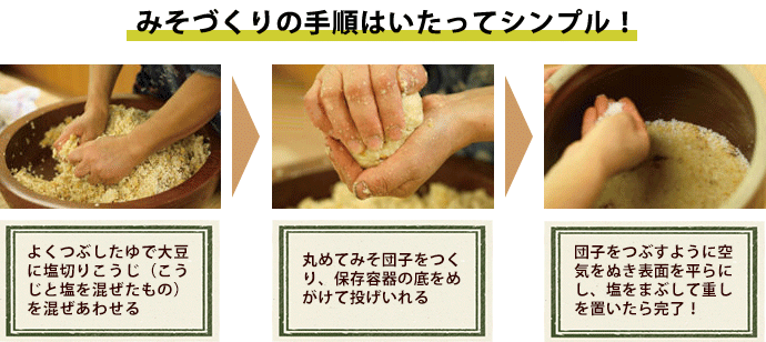 みそ作りの手順はいたってシンプル